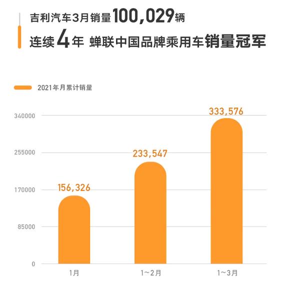 自主3强优劣势盘点 谁是你心中的销量冠军？