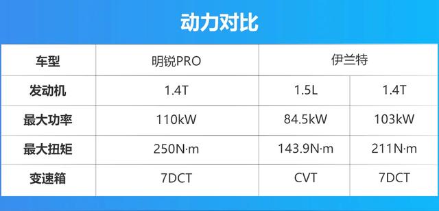 轴距都超2.7米，斯柯达明锐PRO与现代伊兰特该怎么选？