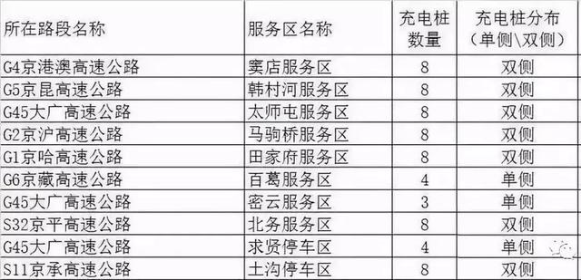 回家过年，开电动汽车靠谱吗