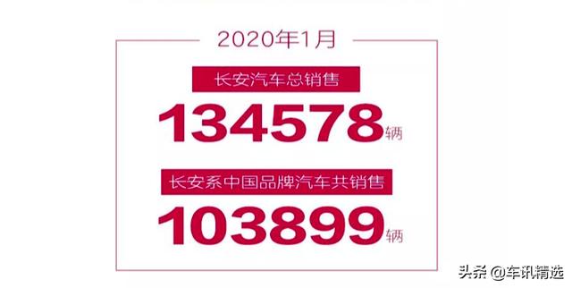 2020年1月销量，长安开局就这么猛