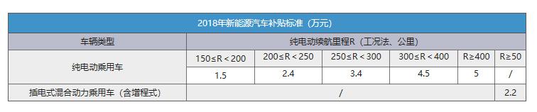 2019年新能源汽车补贴下调，车企利润缩水，车市寒冬将更加漫长