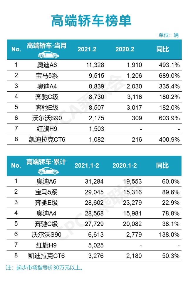 豪华品牌汽车大幅降价，你会怎么选？