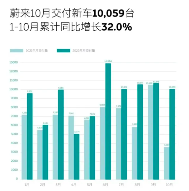 江淮蔚来复产，ET5可是蔚来成王败寇的关键！