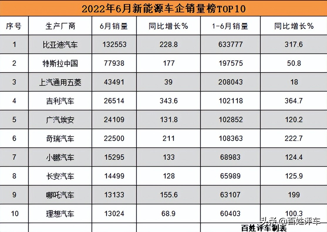 2022中国车市：变化成常态，选车需跟势