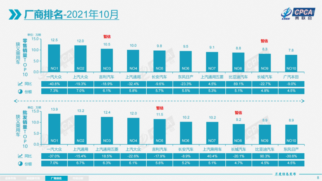 销量前五占其三，比亚迪新能源为何完胜？