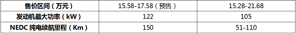 “新卷王”出场，对比哈弗H6、博越X、宋PLUS，欧尚Z6值得买吗？