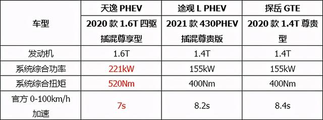 法、德系插混技术如何选？看天逸PHEV单挑大众系插混SUV