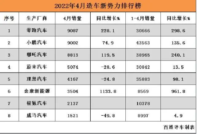 理想和小鹏的“解约门”或将掀开新造车企业的冰山一角