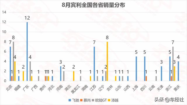 名媛贵妇目标座驾销量盘点，保时捷最豪横，上海人最爱玛莎拉蒂