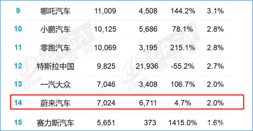 蔚来ET7路试车飞出总部高楼，2名试车员死亡，如何看待这件事？