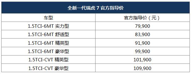 10万入顶配，动力媲美日德系最新产品，试驾奇瑞全新一代瑞虎7