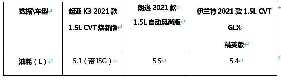 虽然它不是“爆款”但是我很满意 | 车主实录