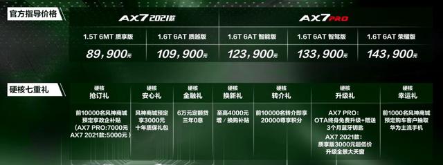 抛开颜值看内涵！12.39万起的风神AX7PRO用实力打动你