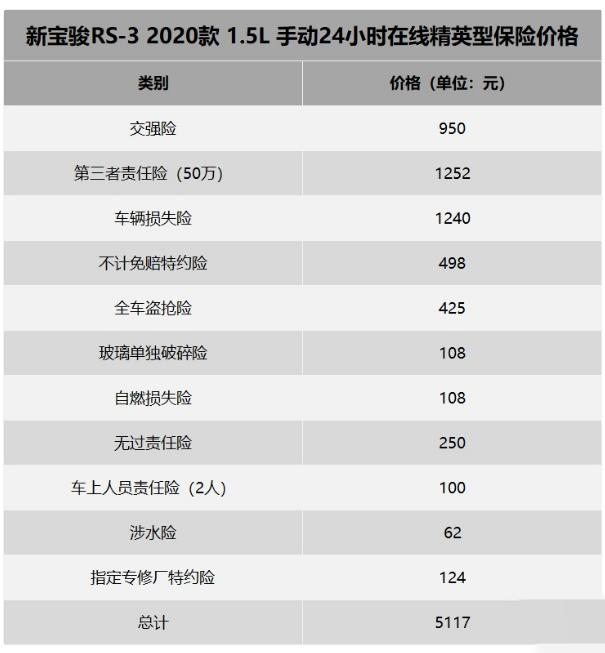 每公里不到5毛，月供不到2000，全民买车的时代还是来了