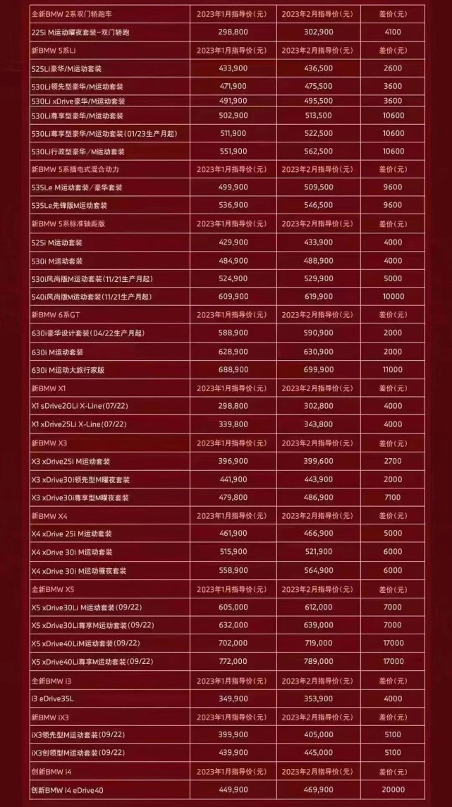特斯拉的价格战重压之下,BBA为什么不跟进降价?