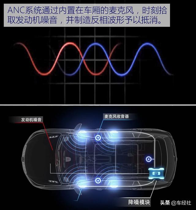 为何通用车的隔音好？原汁原味的“美式大沙发”，被装进了车里