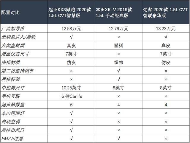 傲跑，务实小车，可成大器