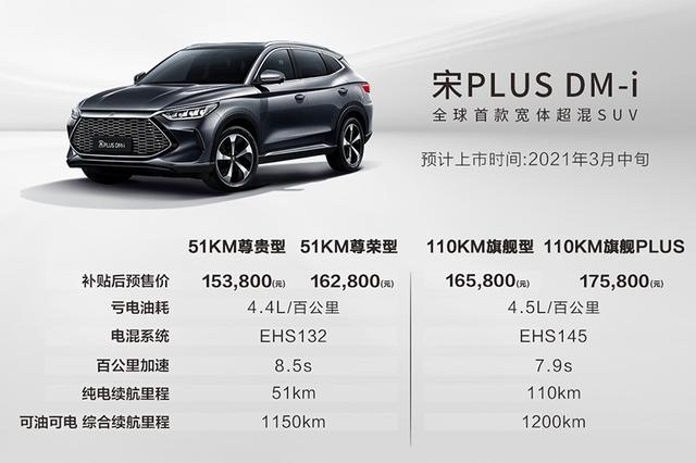比亚迪发布DM-i超级混动：HEV的油耗、PHEV的性能