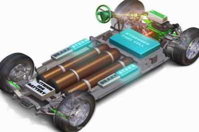燃料电池市场靠什么拼出个未来？