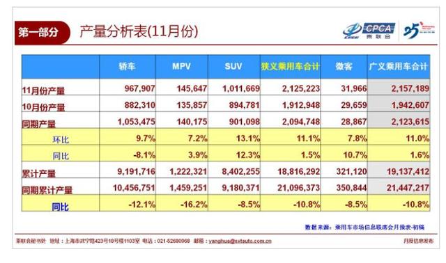 车市销量整体下滑豪车逆势上涨 缘何冰火两重天