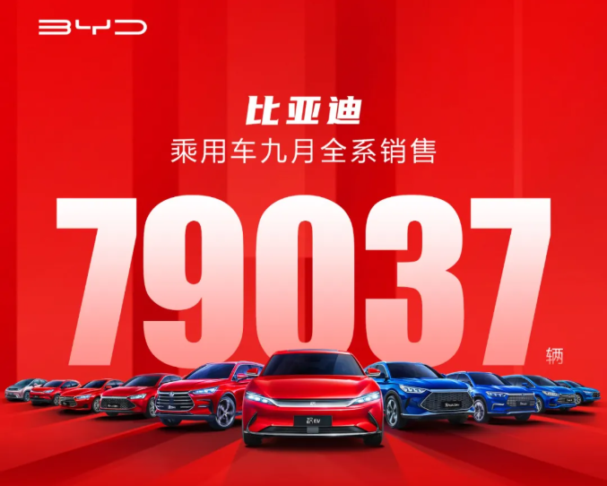 比亚迪9月销量达79037辆，前三季度累计破20万