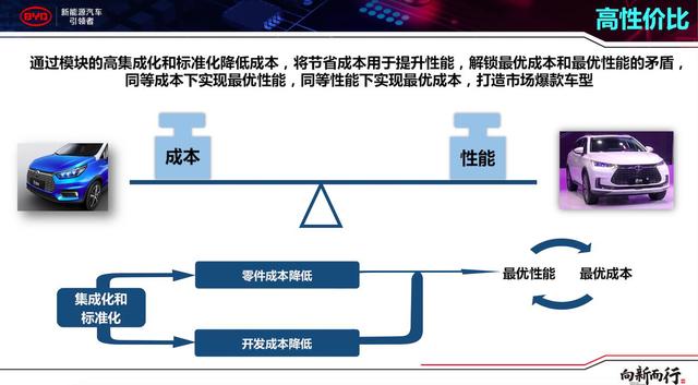 大迭代中的比亚迪，全新宋Pro 凭什么俘获人心？