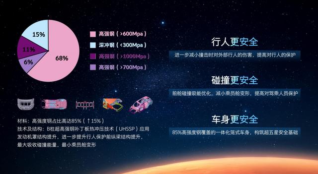 时隔一年再升级，M3X火星架构“PRO”在了哪里？