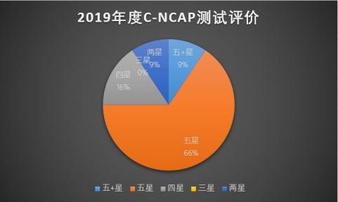 打脸C-IASI，2020年首批C-NCAP碰撞，帕萨特竟然是个X星