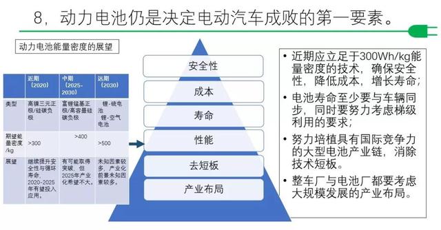 GBN 观点 | 大补贴后我国电动汽车该如何发展