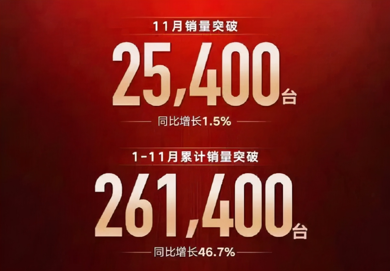 11月份红旗销量2.5万辆 年销40万辆希望渺茫