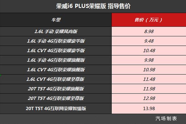 6.98万起售，国六版荣威i6 PLUS来了，就是要抢朗逸/轩逸市场