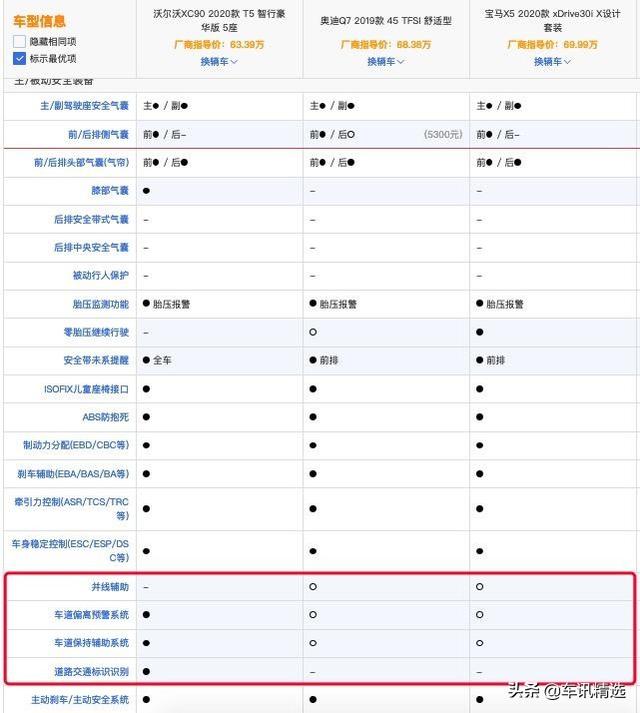 降14万的沃尔沃旗舰，从产品力来说，真的不贵