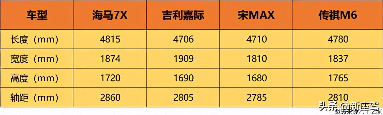 解决大家庭出行痛点，海马7X是如何做到的？