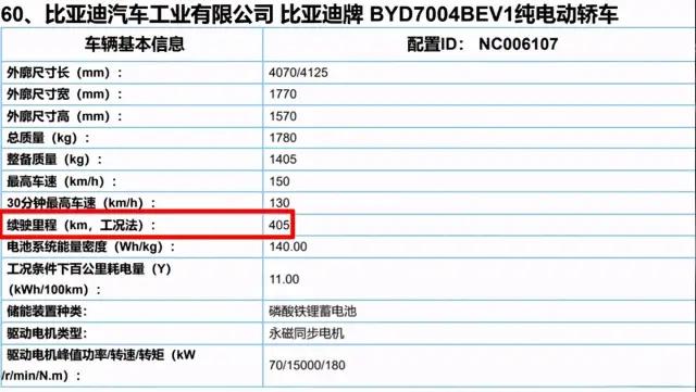 比亚迪海豚申报图曝光 最高续航405公里 预计第三季上市