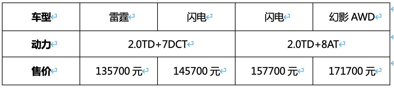 星越S上市，技术让吉利摆脱车市内卷