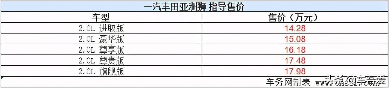 一汽丰田亚洲狮正式上市 售14.28-17.98万元