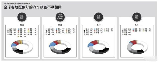 什么车身颜色最受欢迎？什么车身颜色最百搭，全球数据告诉你