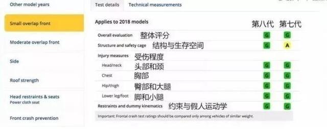 一分钱不降还比迈腾卖得好，凯美瑞这么牛？优惠5万岂不卖疯？