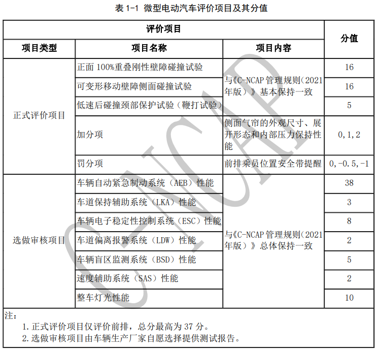 微型电动汽车面临严考，考不过必凉？