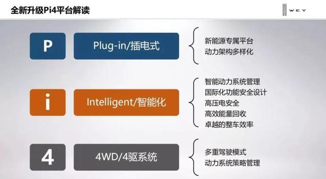 “技术派”VV7 PHEV：出来混，还得靠实力