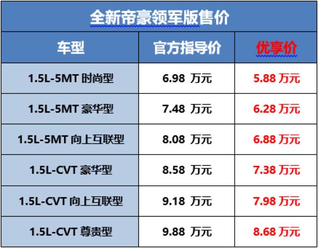 5.88万元起售，火了10年的吉利帝豪，带着整个家族迎来再一次升级