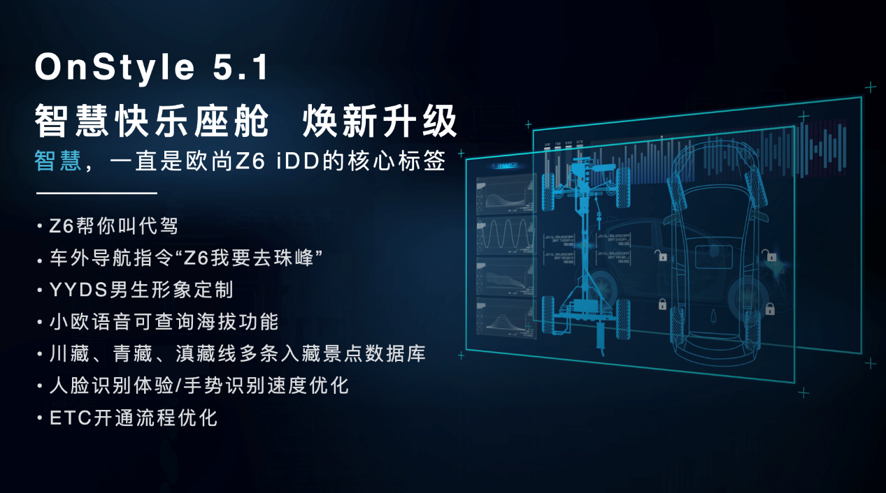 用户将特级混动开回家 欧尚Z6蓝鲸iDD有何魅力？