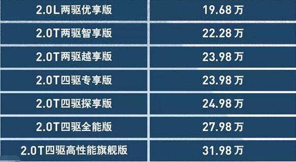 19.68万起，搭载牧马人同款2.0T发动机，新款自由光上市