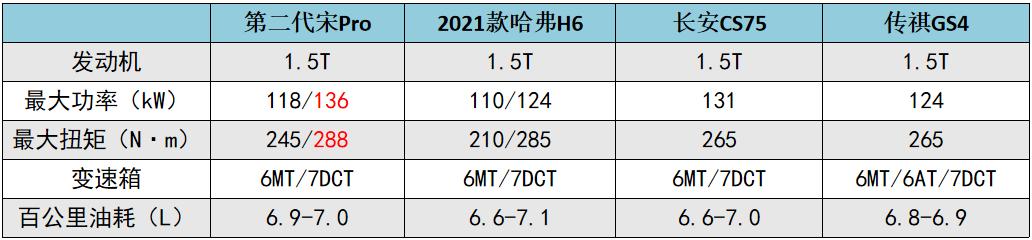 首试比亚迪第二代宋Pro：惊喜之外，意料之中