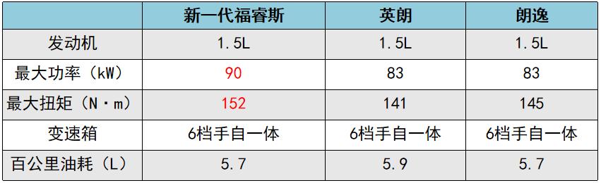 不买贵的只选对的，试完新一代福睿斯后我的真实想法……