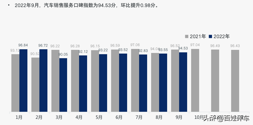 售后服务好不好 口碑指数见分晓