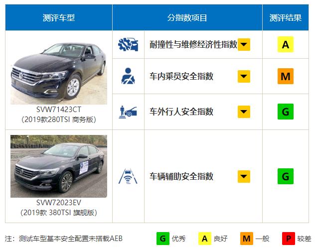 德系代表被打脸，25%偏置碰撞成绩差，全新帕萨特真的不安全吗？