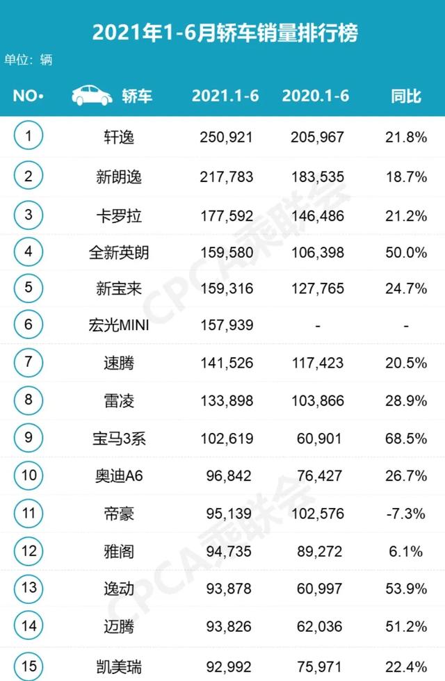 6月销量点评，高端MPV很受欢迎，成绩比轿车和SUV还好