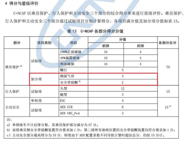 打脸C-IASI，2020年首批C-NCAP碰撞，帕萨特竟然是个X星