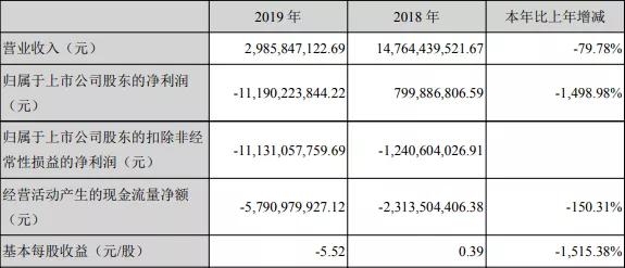 又有哪些车企在中国混不下了？这几个消息或许能给你答案